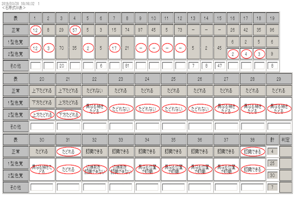 石原色覚検査表Ⅱ 国際版38表 - 健康/医学